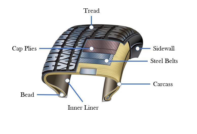 Izumi Tire Sample